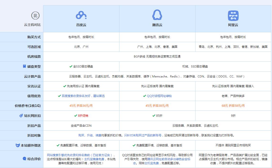 巴林左云主机代理对比.jpg